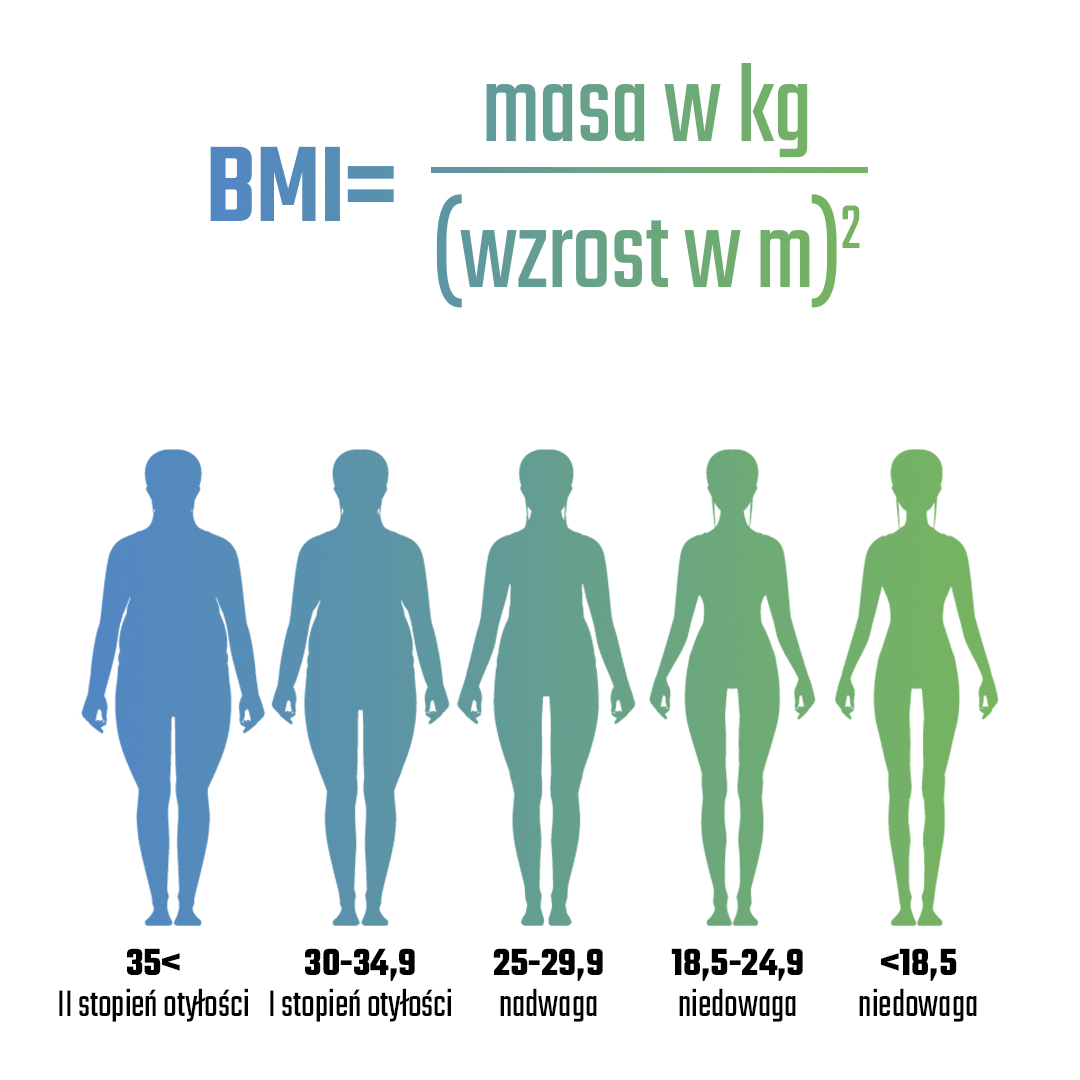 jak obliczyć BMI