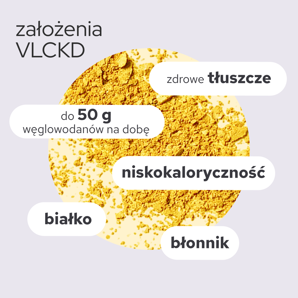 Dieta KETO LUV (standard)