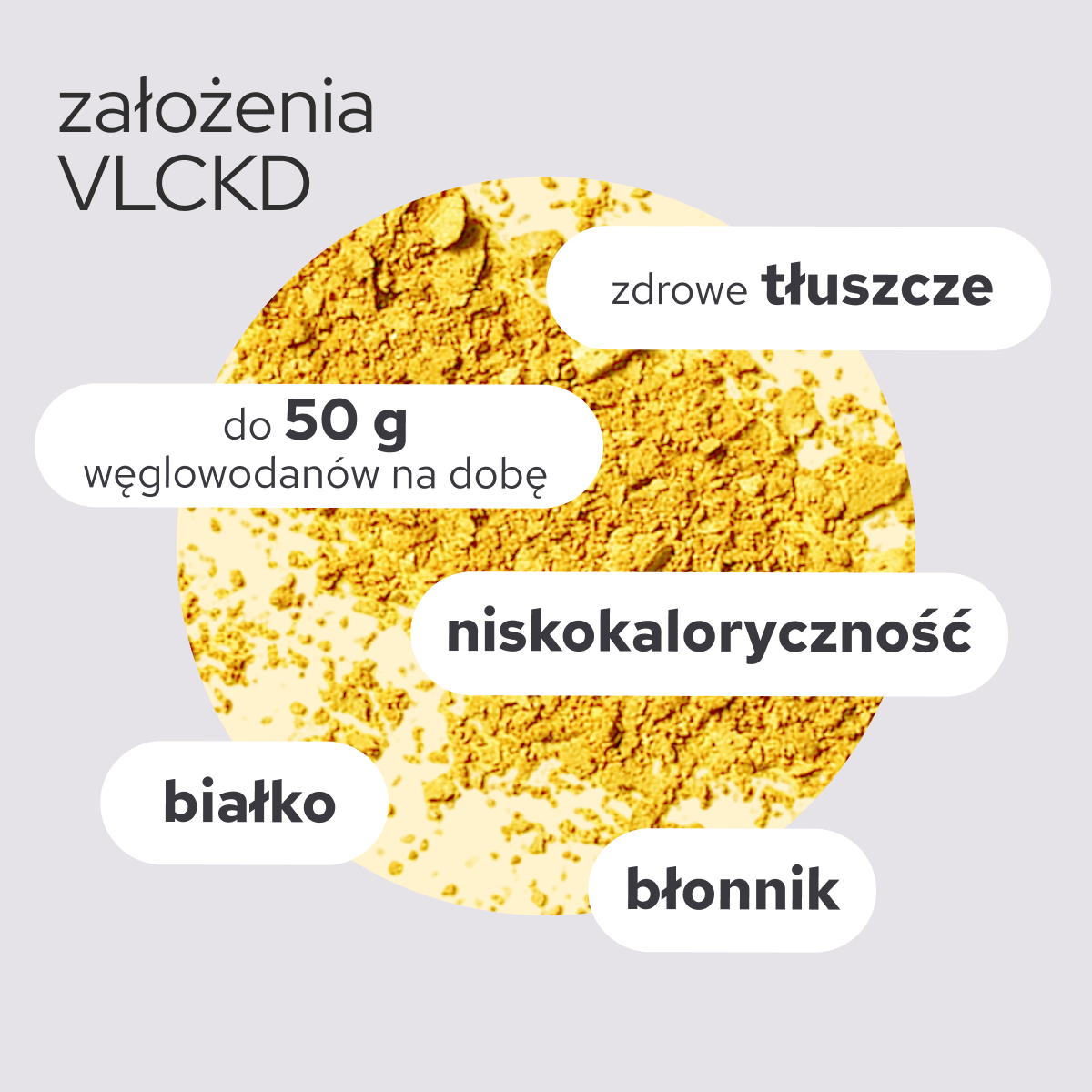 Dieta KETO LUV z zupą